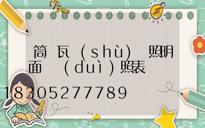 筒燈瓦數(shù)與照明面積對(duì)照表